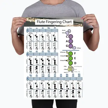 Диаграма акорди флейта модул за Обучение плакат с акорди, Ориентирана към заетост на пръстите, Музикален стенен арт за учители и ученици